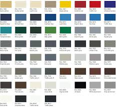 Dulux Powdercoat Colour Chart